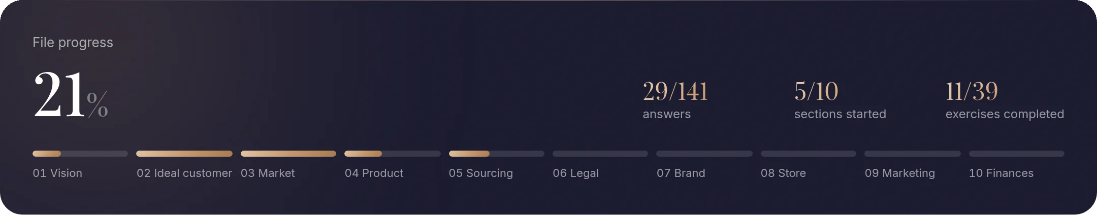 Brand file progress, section by section